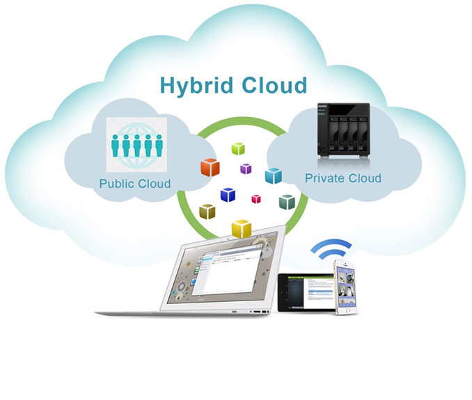 Hybrid Cloud Services
