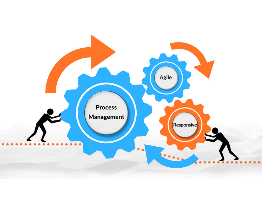 Agility & Responsiveness Agility & Responsiveness