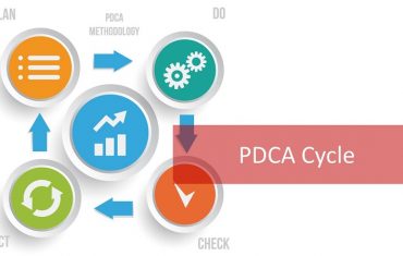 What is the PDCA cycle?